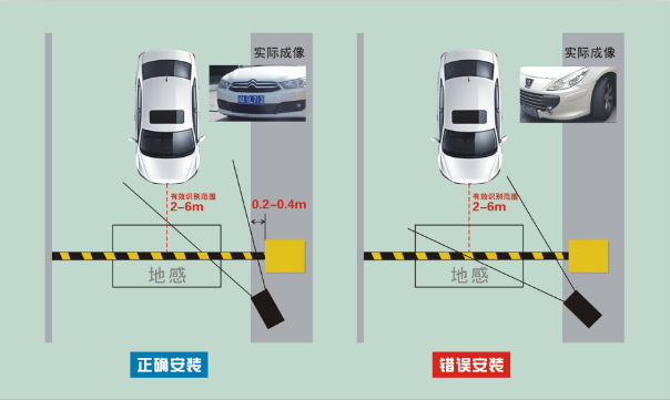 停車場車牌識(shí)別系統(tǒng)設(shè)備應(yīng)該安裝在什么位置?